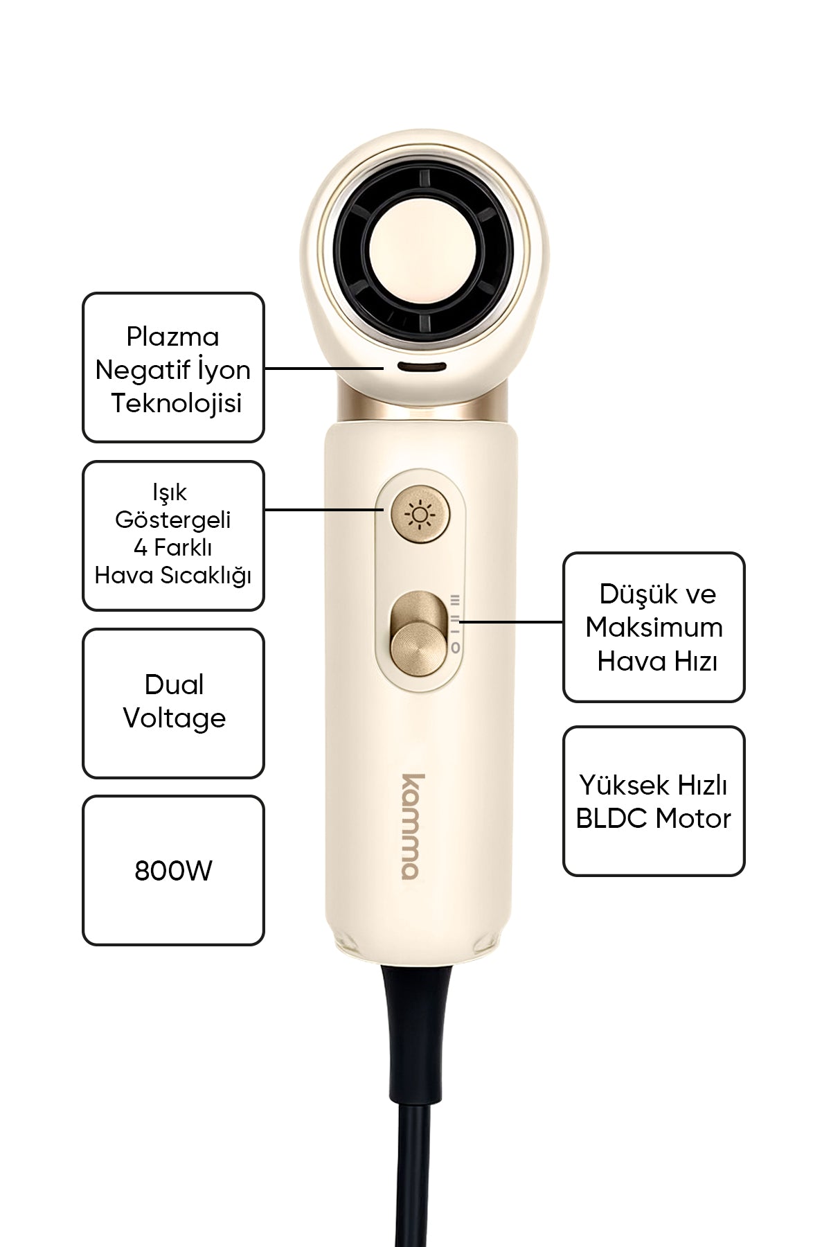 KAMMA Brisa Mini Travel Saç Kurutma Makinesi / Krem - BLDC Motor Çift Voltajlı Plazma İyon