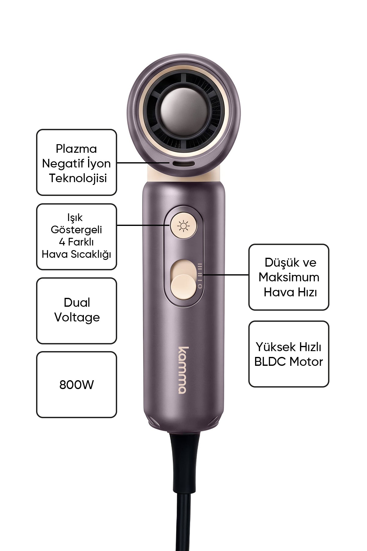 KAMMA Brisa Mini Travel Saç Kurutma Makinesi / Mor - BLDC Motor Çift Voltajlı Plazma İyon